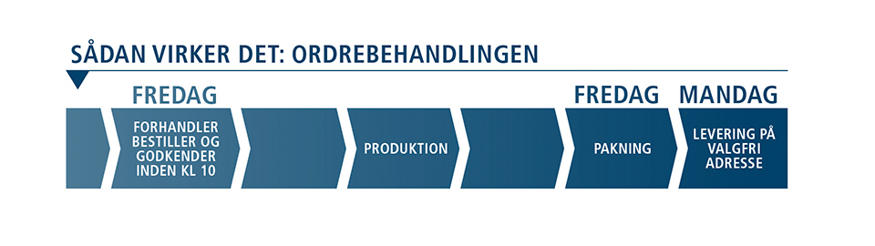 Individuelle dørløsninger lynhurtigt 